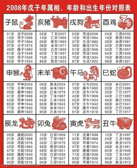 78年次屬什麼|十二生肖年份對照表 (西元、民國)